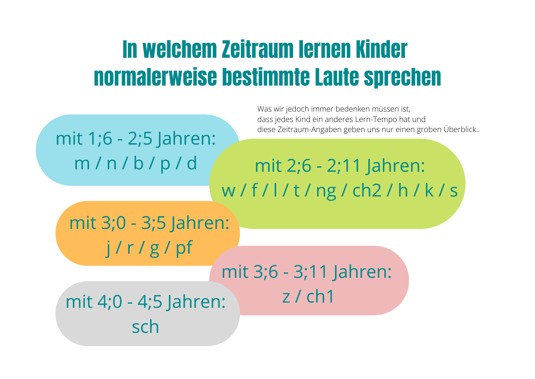 Wie Viele Wörter Spricht Man Am Tag natuerlich-sprechen-lernen.de